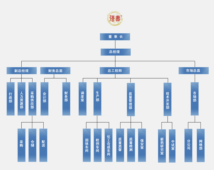 组织架构